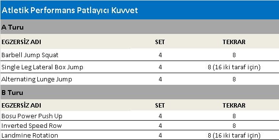 Atletik Performans İçin Güç Antrenmanı